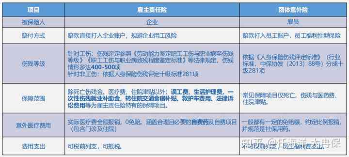 公司注销后工伤赔偿责任归属与处理指南：涉及注销、赔偿、法律责任详解
