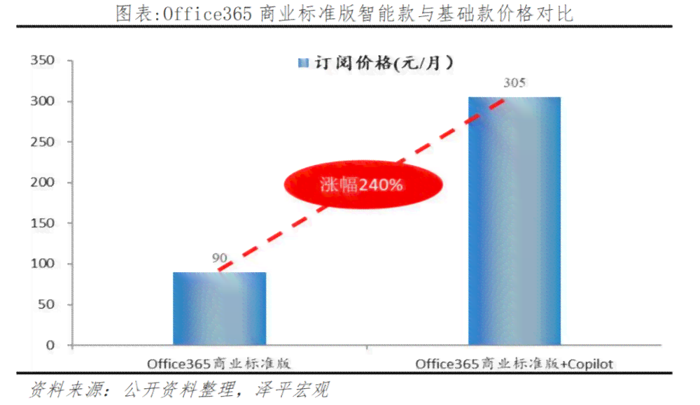 ai人工智能大模型写作评测方案：设计与特点分析