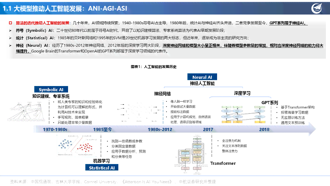 ai人工智能大模型写作评测