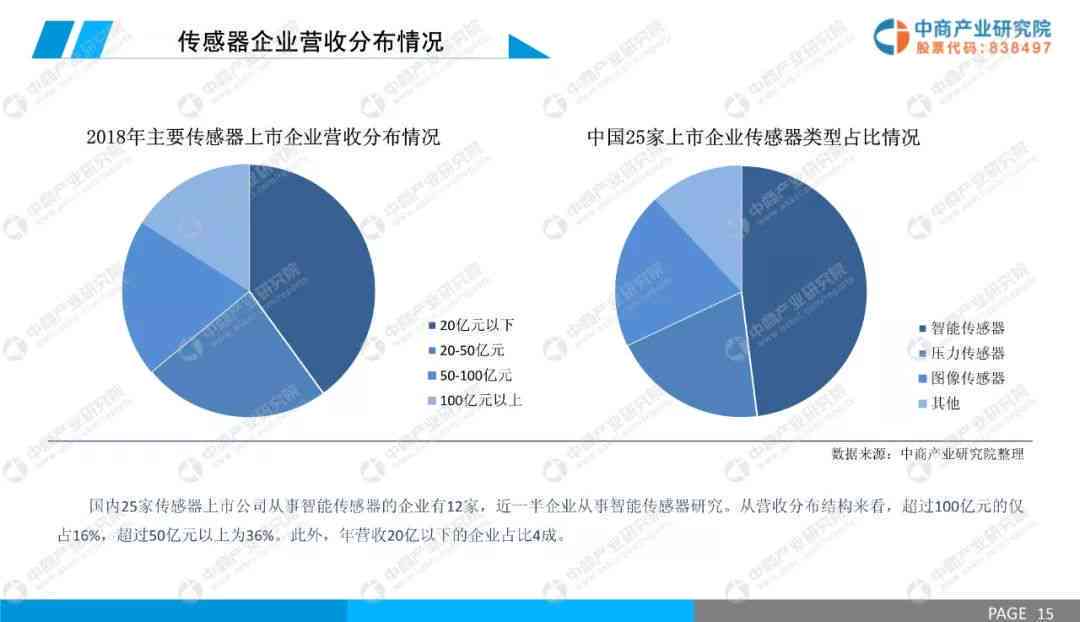 ai艺术报告行业前景怎么样