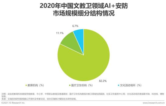 ai艺术报告行业前景怎么样