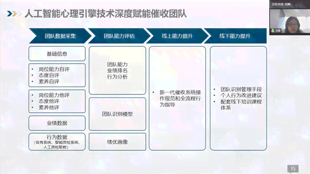 人工智能课程设计撰写指南：一份总结与心得体会的报告