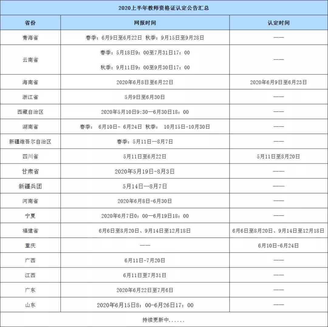 公司申请认定工伤需要多久完成：工伤认定流程、所需材料及审核时长