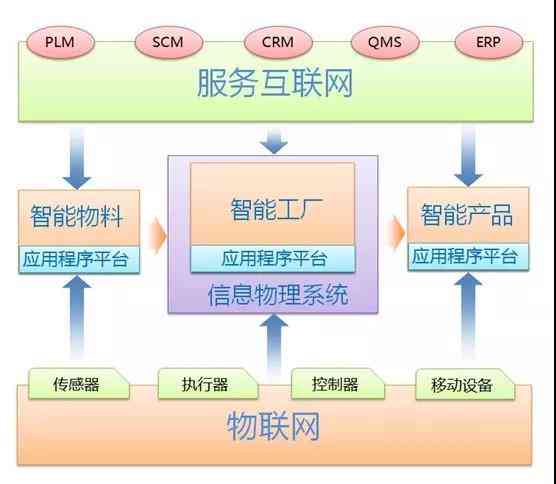 全方位解析：智能AI生成内容的技术应用与行业解决方案