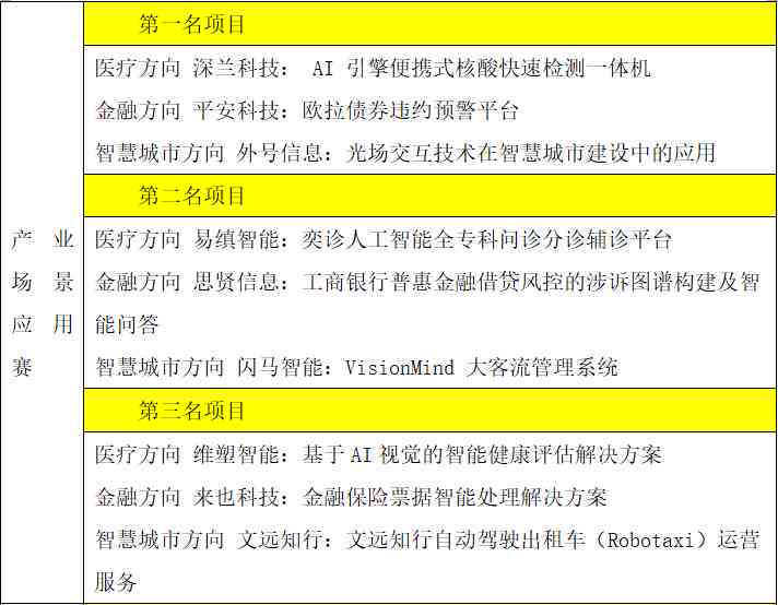 ai智能创新：创业计划书、大赛官网、即兴评述范文、组队名称汇编