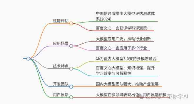 AI辅助开发综合指南：撰写详尽报告的步骤、技巧与实例解析