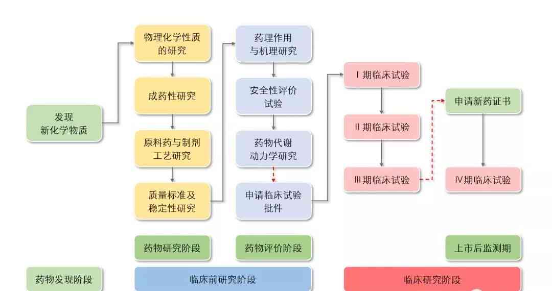 AI辅助开发综合指南：撰写详尽报告的步骤、技巧与实例解析
