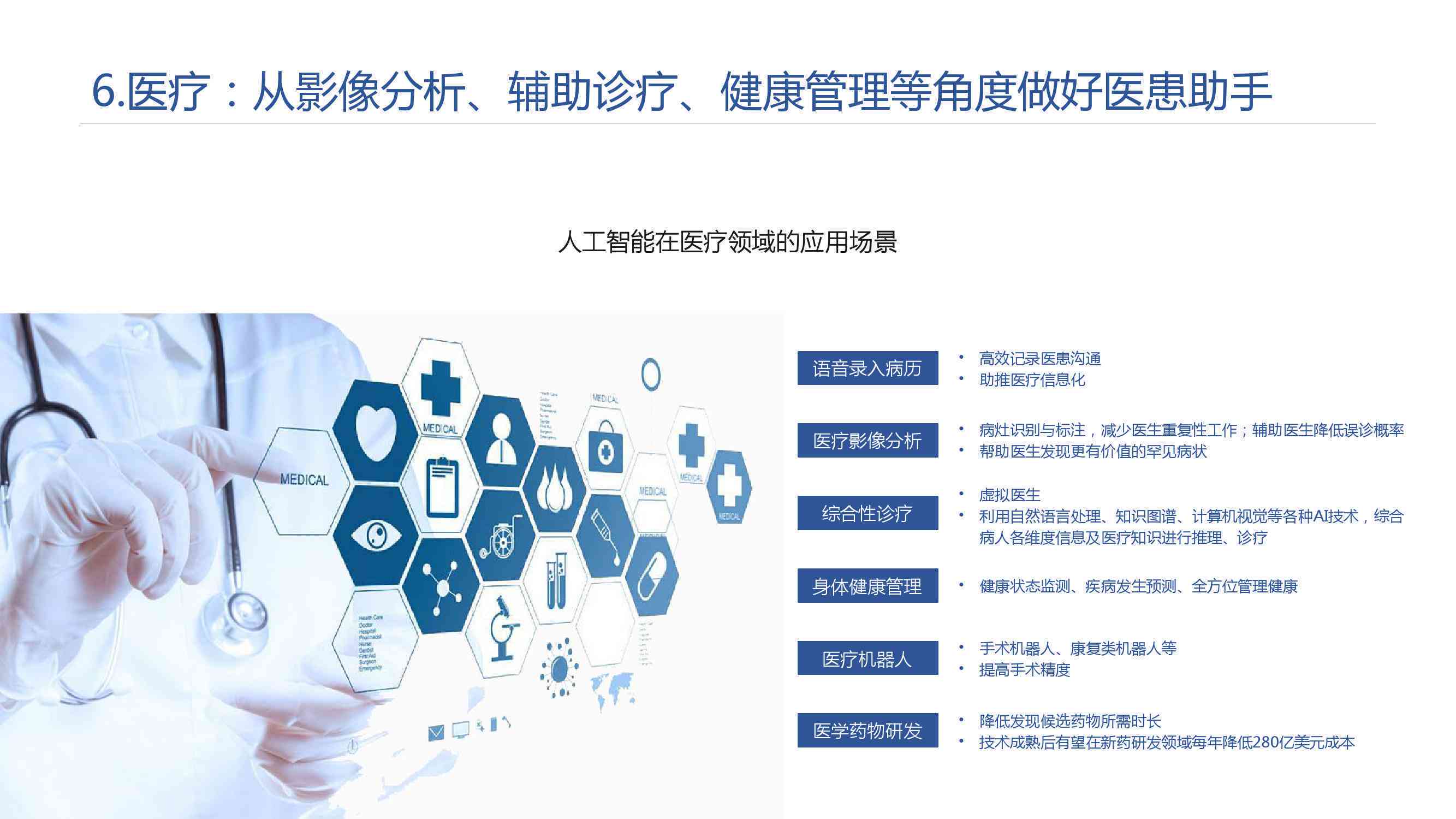 AI辅助开发报告怎么做：涵案例开发流程与诊疗辅助实践