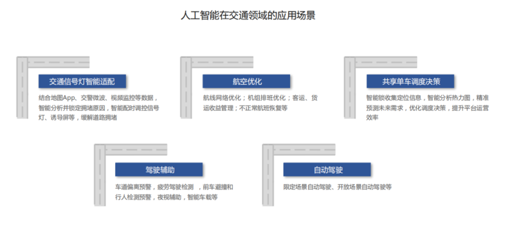 AI辅助开发报告怎么做：涵案例开发流程与诊疗辅助实践