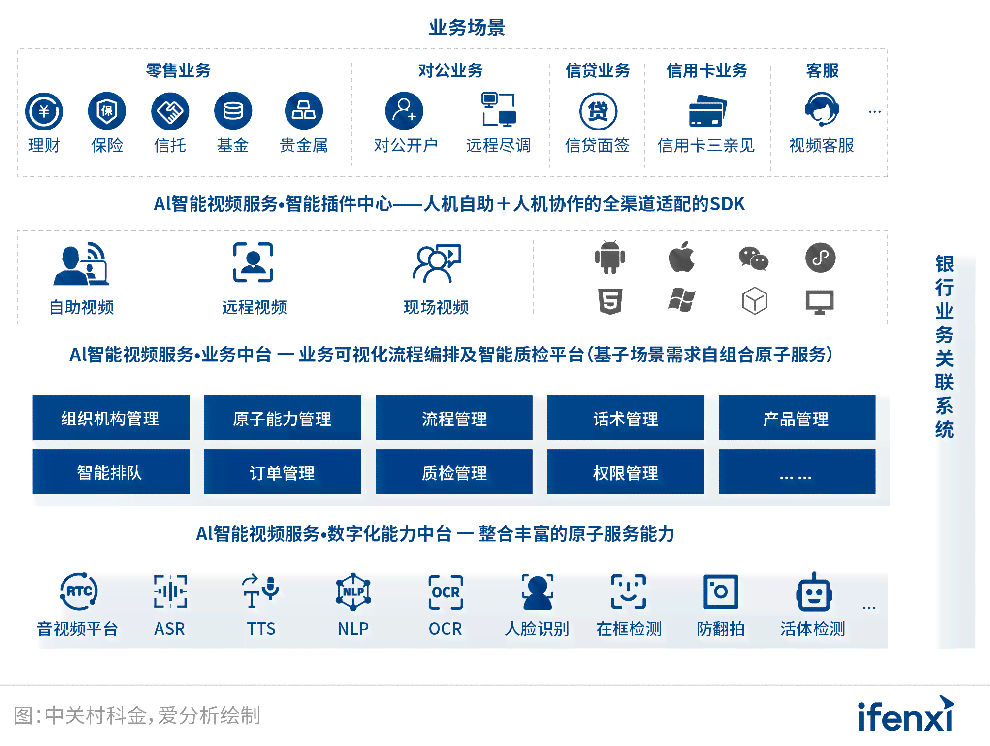 AI辅助开发报告怎么做：涵案例开发流程与诊疗辅助实践