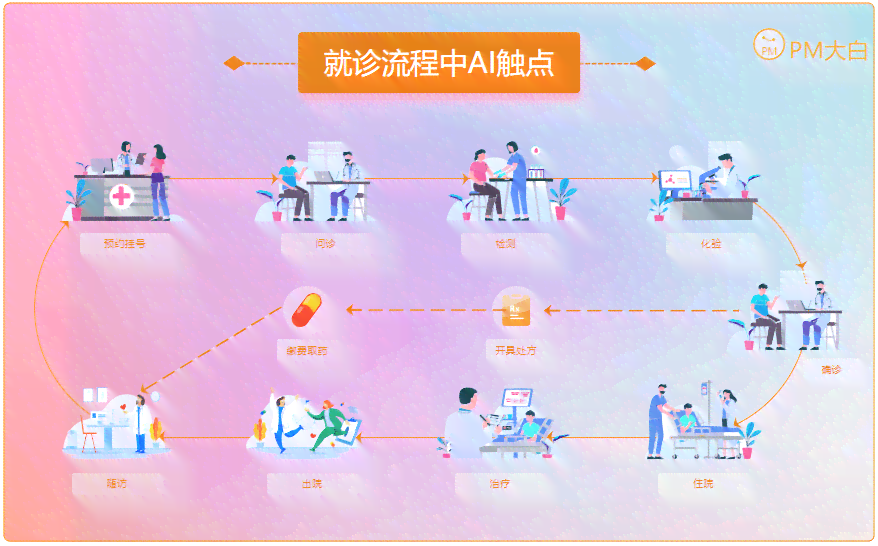 深入解读：AI辅助诊疗案例的全流程开发与实践指南