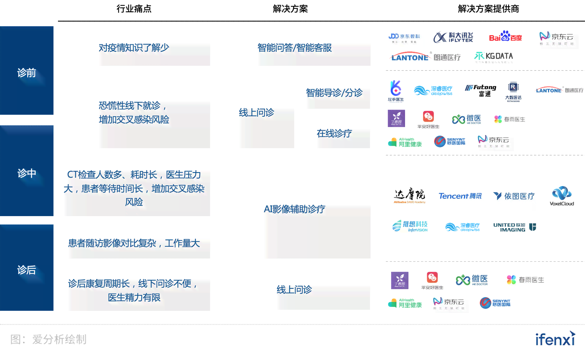 深入解读：AI辅助诊疗案例的全流程开发与实践指南