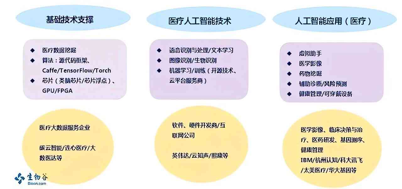 深入解读：AI辅助诊疗案例的全流程开发与实践指南