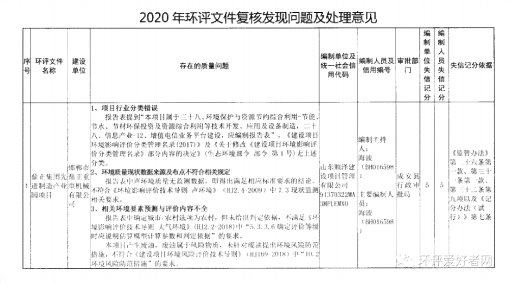 ai生成环评报告怎么弄：一键快速制作完整环境影响评估文档