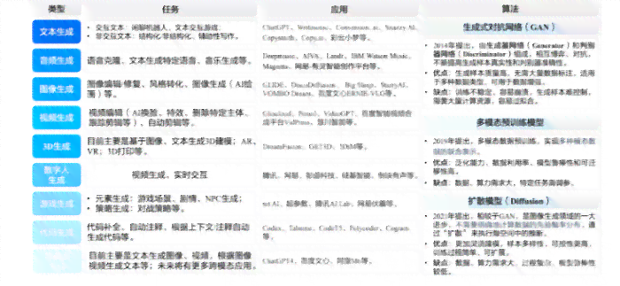 技术视角下的AI新闻写作发展历程简述