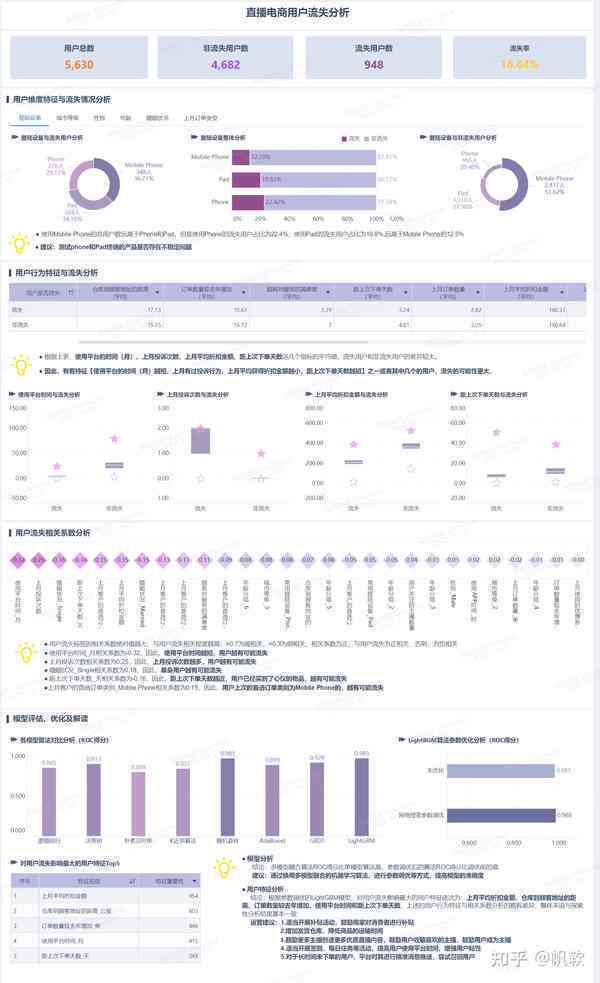 市场预测与价格分析报告撰写指南：如何制作一份完整的价格分析模板报告