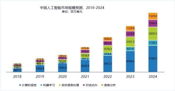 AI技术在股市预测中的应用：深度解析股价走势与未来预测策略