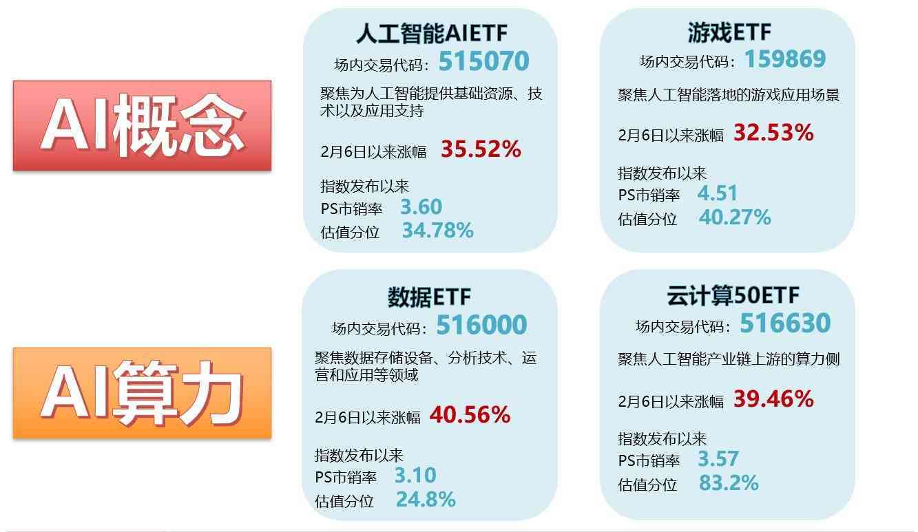 AI预测模型：从快乐8到构建与实验数据替代，概念股解析