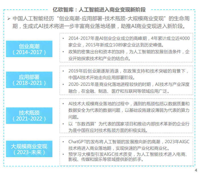 ai预测价格分析报告