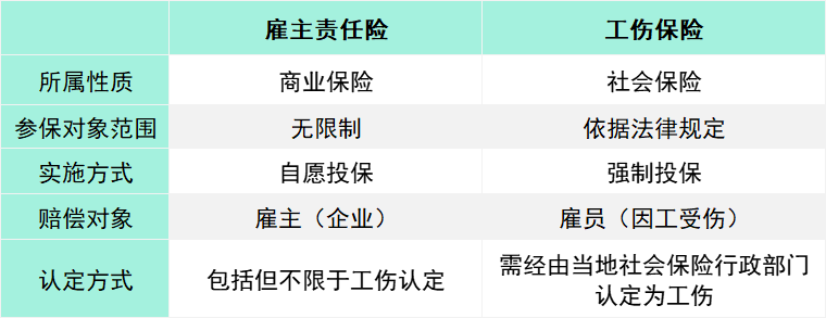 公司如何进行工伤认定及工伤保险报销流程详解
