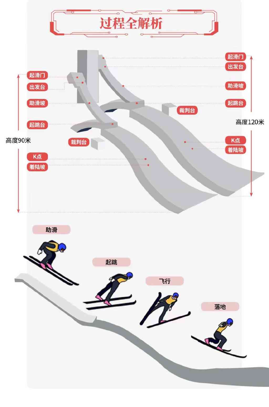全面解读雪大跳台AI技术应用：从观赛体验到动作分析的创新突破