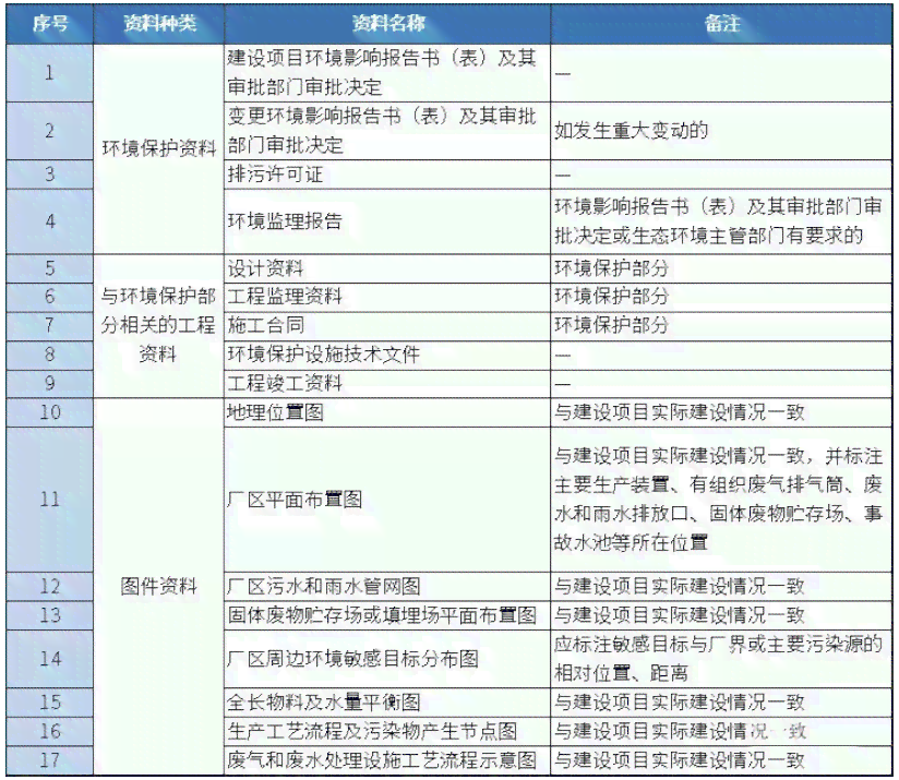 企业办理工伤认定必备材料清单及提交流程详解