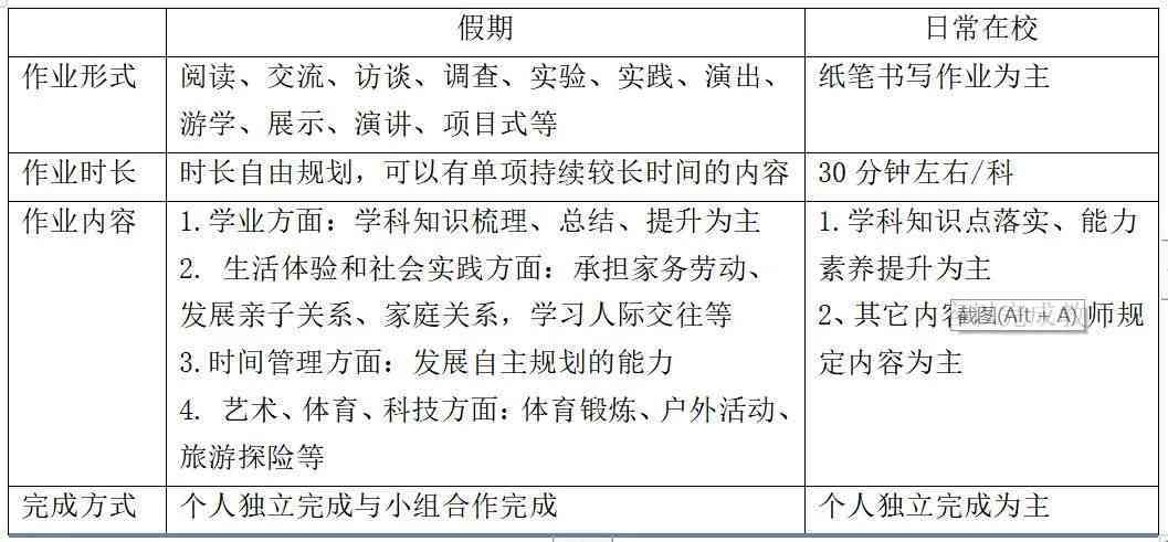 四作业布置攻略：春秋冬学生作业安排与指导全解析