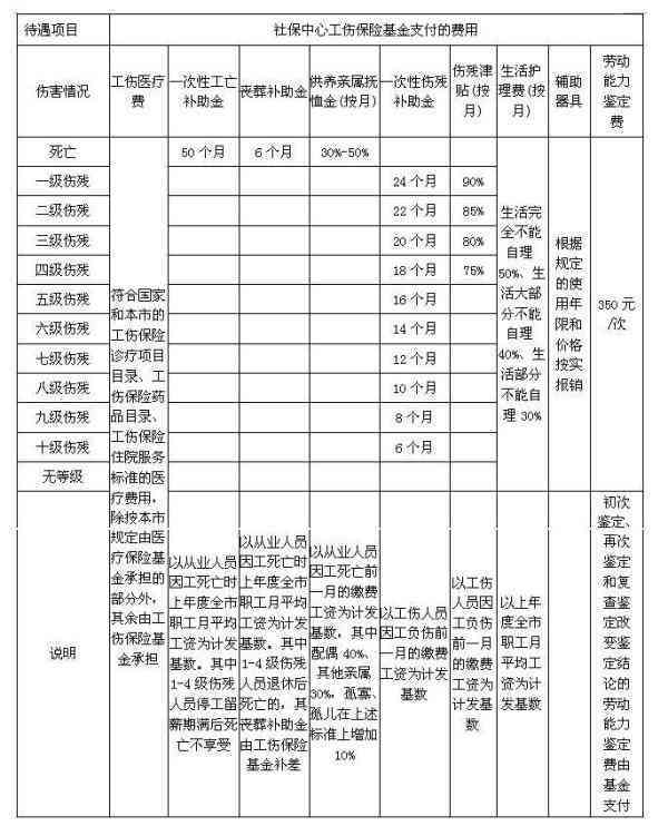 公司认定工伤赔偿程序