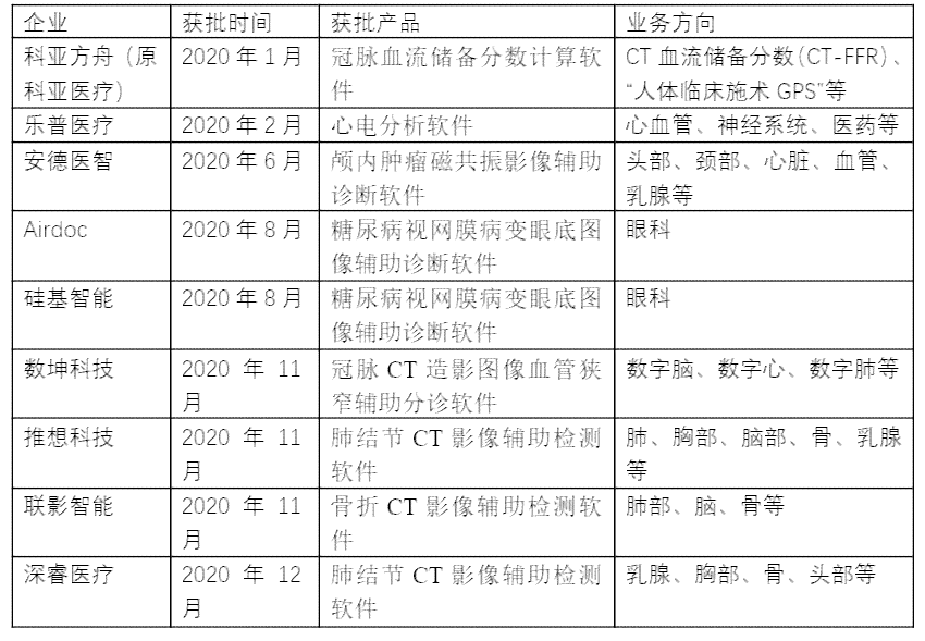 AI影像领域上市公司盘点：核心技术、市场表现与未来发展前景分析