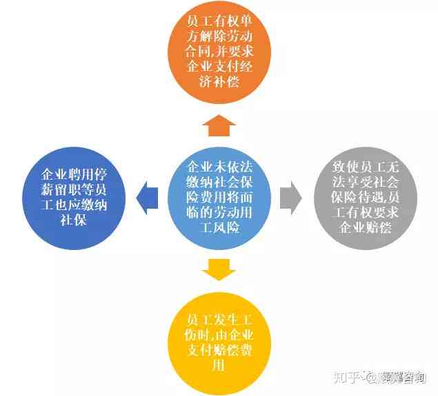 公司不承认员工工伤的潜在法律风险与员工     途径解析