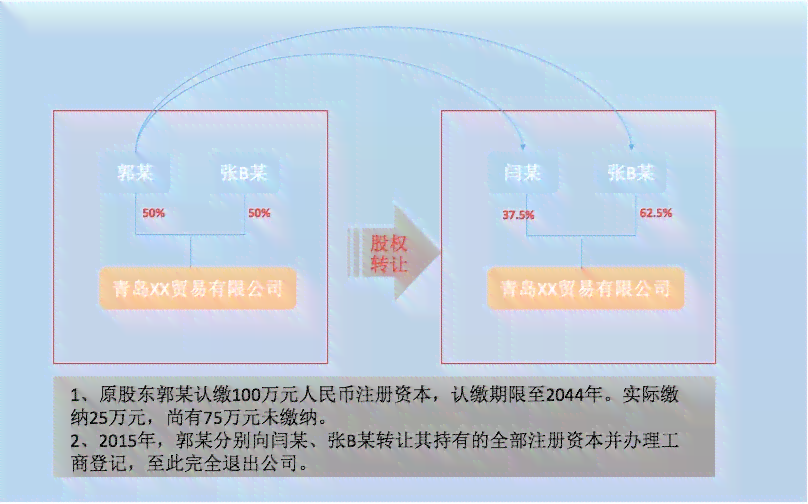 企业负债责任解析：股东、管理层及法律规定的责任归属与应对策略