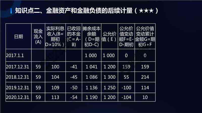如何准确计算公司负债总额：涵负债识别、分类与计算方法全解析
