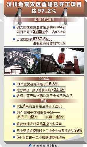 爱无界目录：跨国恋情启示录与心灵疗愈指南
