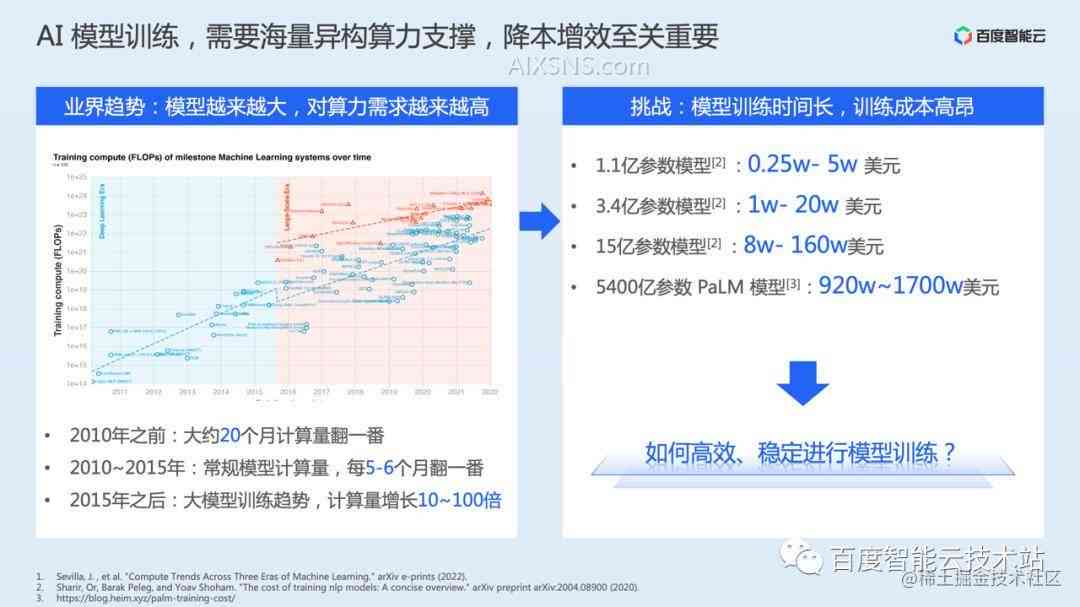 基于深度学的AI论文研究报告：创新算法与应用解析