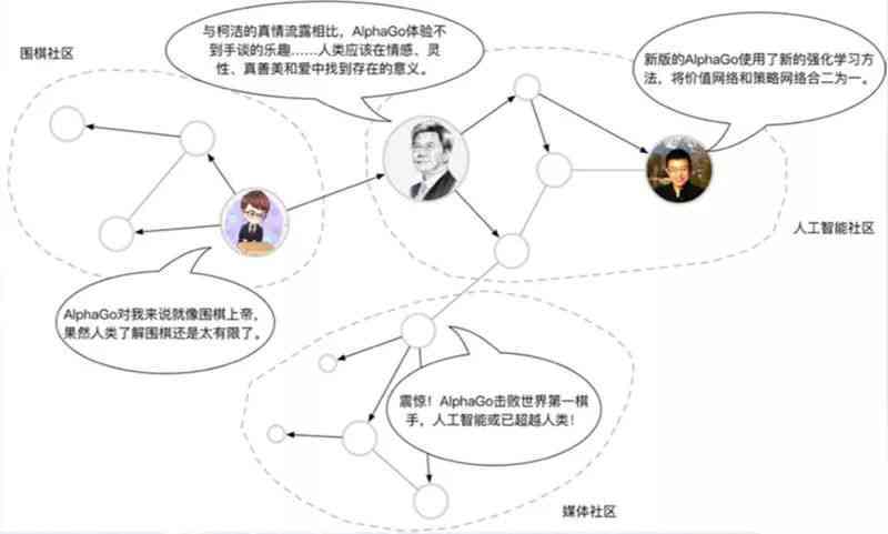 基于深度学的AI论文研究报告：创新算法与应用解析