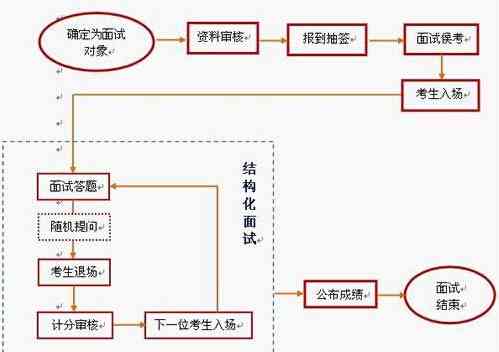 工伤认定在公益性岗位中的具体实与处理流程