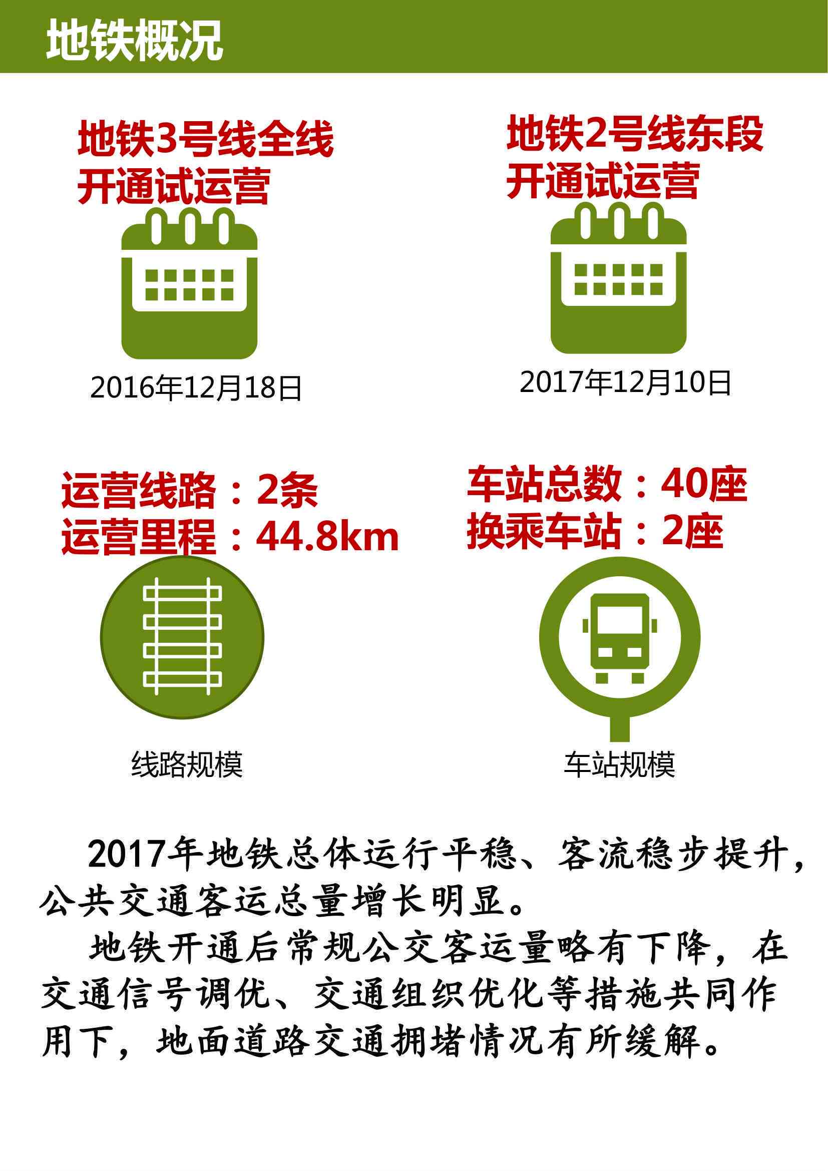 地铁LCD生成器：智能地铁线路规划与设计工具