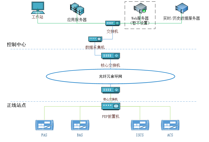 地铁LCD生成器：智能地铁线路规划与设计工具