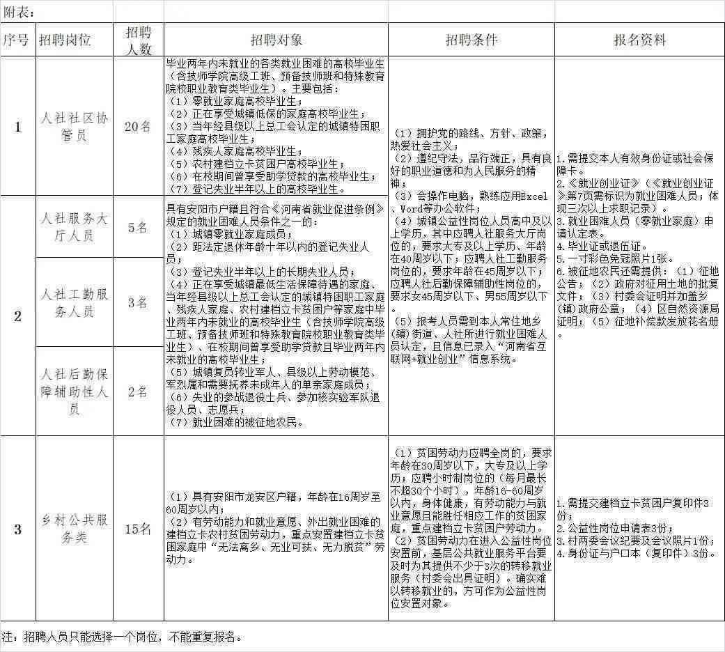 全面解读：公益性岗位员工是否享有工伤保险及相关政策详解