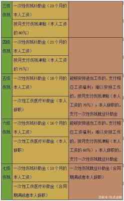 公职人员能否认定工伤赔偿标准：最新工伤鉴定赔偿标准是多少