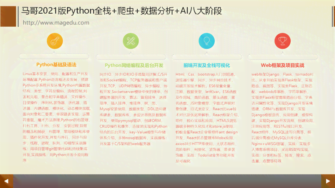 ai数据分析全栈实验报告：撰写指导与完整示例