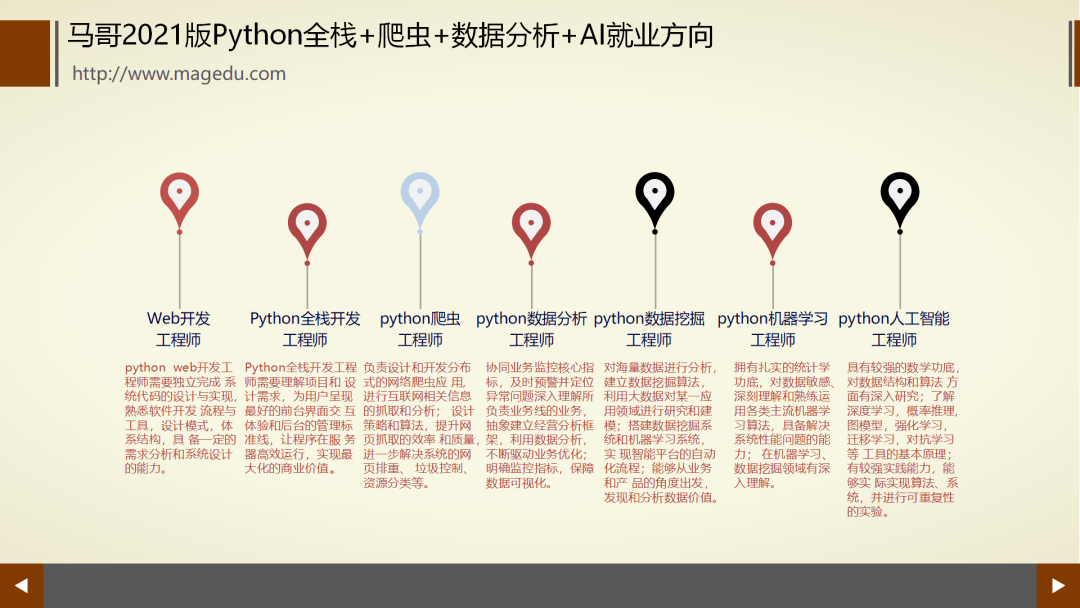 ai数据分析全栈实验报告：撰写指导与完整示例