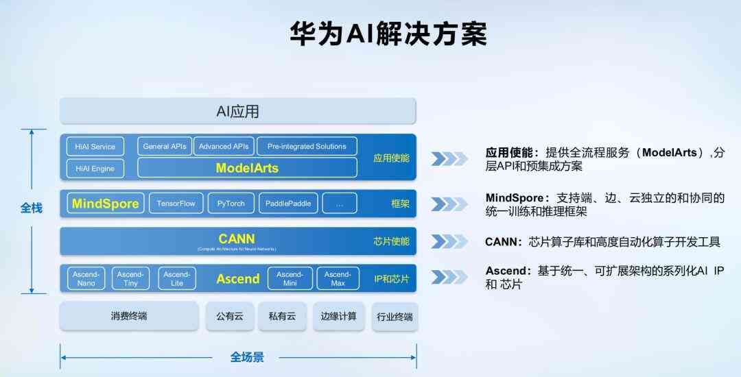 ai数据分析全栈实验报告：撰写指导与完整示例