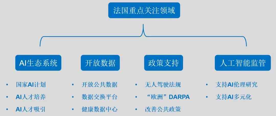 全面盘点：免费AI人工智能写作软件与功能详解指南