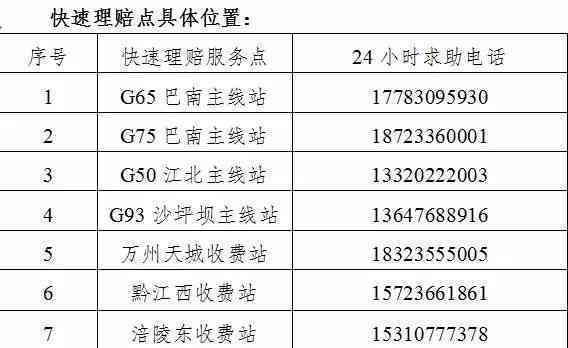 公路交通事故处理全攻略：从现场急救到赔偿理赔一站式指南