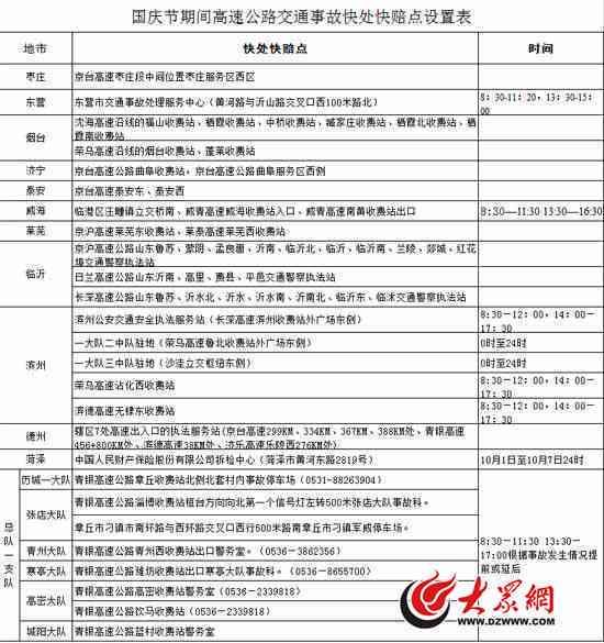 公路交通事故处理全攻略：从现场急救到赔偿理赔一站式指南