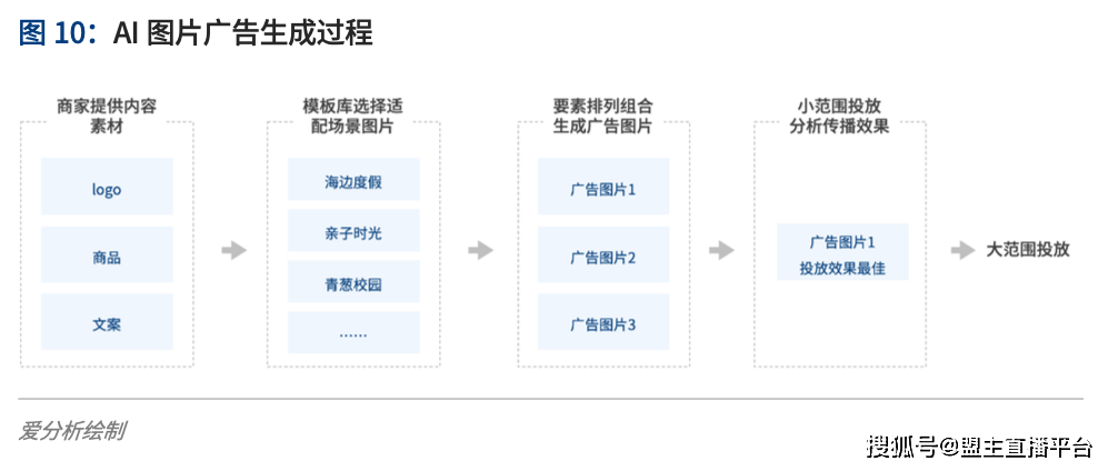 ai文案助手免费：整合创意标题，提升内容营销效果