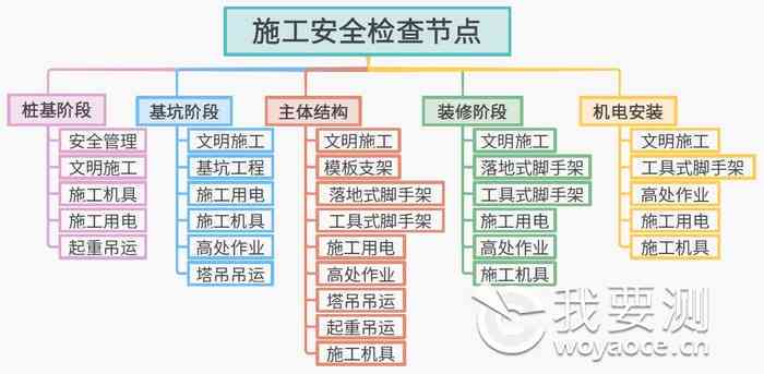 公路工程安全事故分析与预防策略：涵事故原因、处理措及防范措
