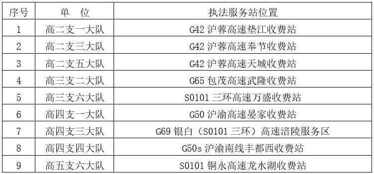 公路发生事故怎么办：处理流程、赔偿事宜及紧急联系电话指南