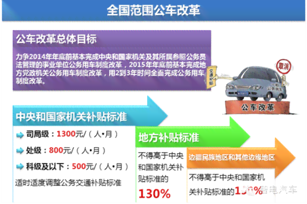 完整指南：公务车辆全责理赔详细流程与常见问题解答